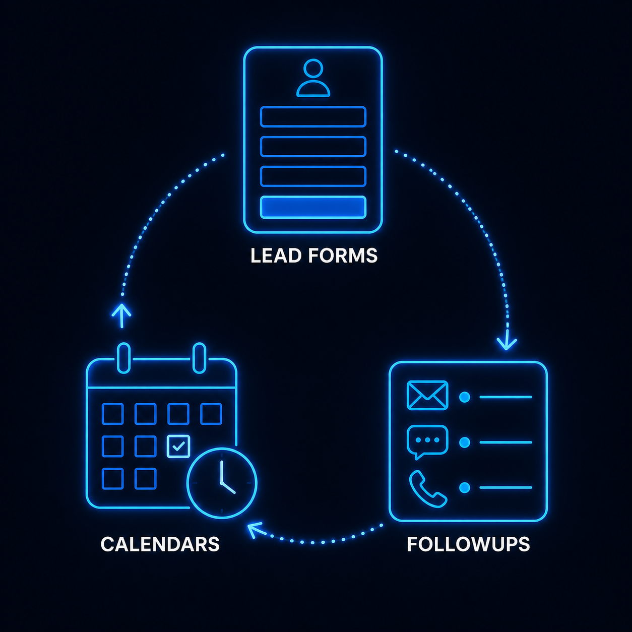 Appointments & Funnels